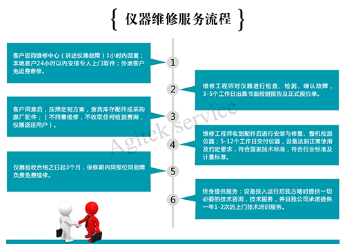 E4402B频谱仪维修