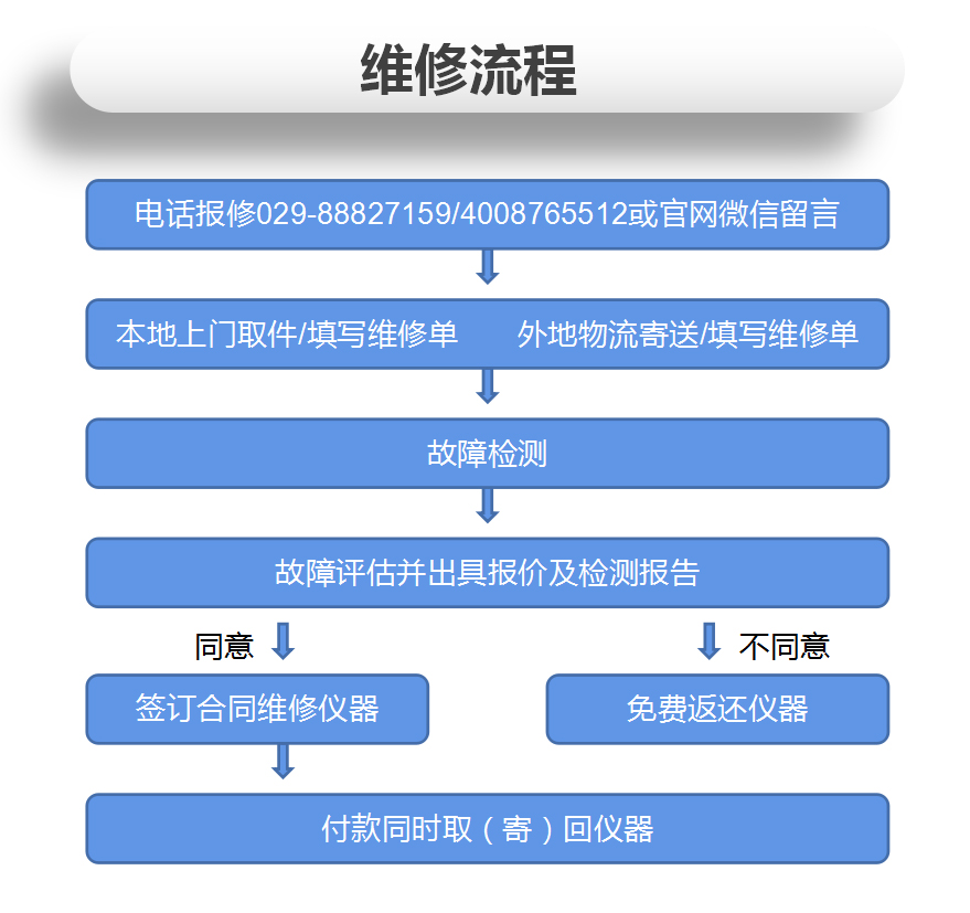 8722ES矢量网络分析仪维修