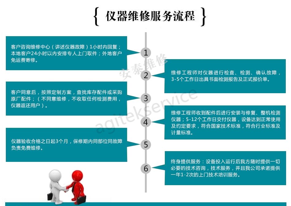 8711A矢量网络分析仪维修