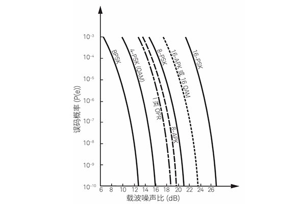 噪声系数基础应用知识