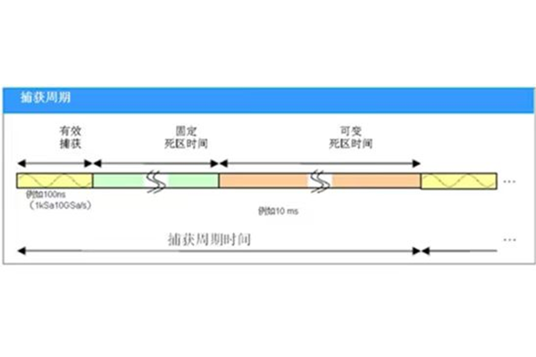 什么是波形捕获率