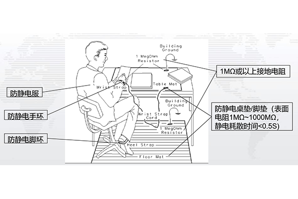 静电计使用注意事项