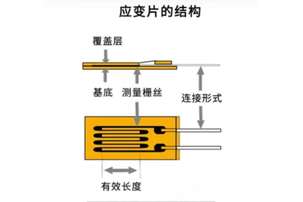 电阻应变式传感器工作原理